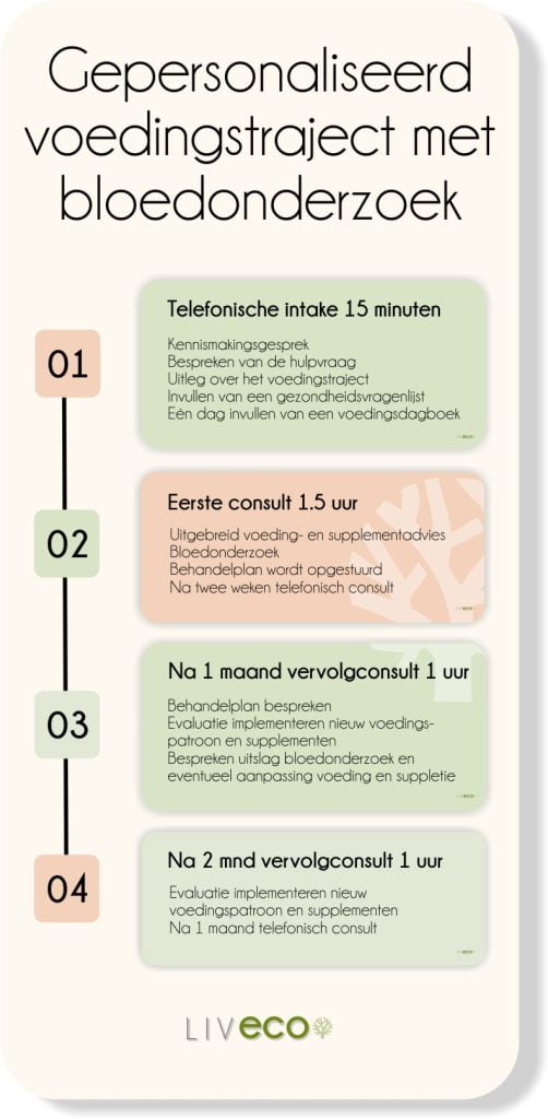 Traject-Liv-Eco-met-bloedonderzoek.1